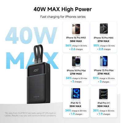 CUKTECH CP24 Dual 20000mAh 3C Power Bank 40W Fast Charging Built-in USB-C and Lightning Cables 4
