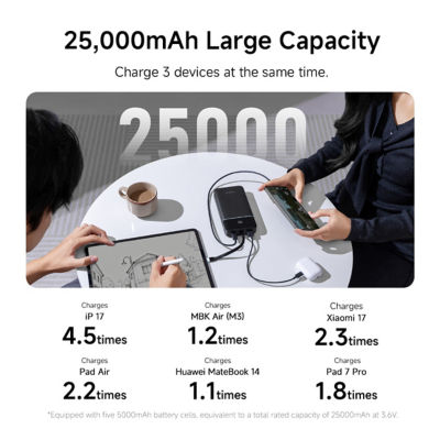 CUKTECH 25 SE 25000mAh 3C Power Bank 120W Fast Charging Built-in USB-C Cable 6