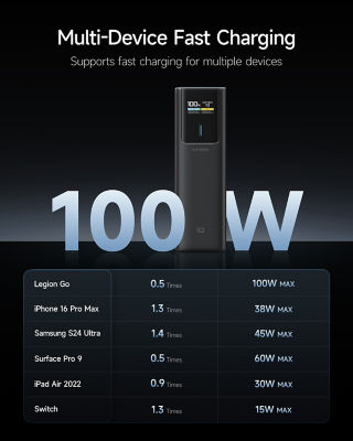 CUKTECH 10 10000mAh 3C Power Bank 150W Fast Charging Portable Charger 6