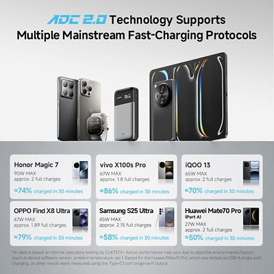 CUKTECH 15 Air 15000mAh 3C Power Bank 90W Fast Charging Portable Charger 6