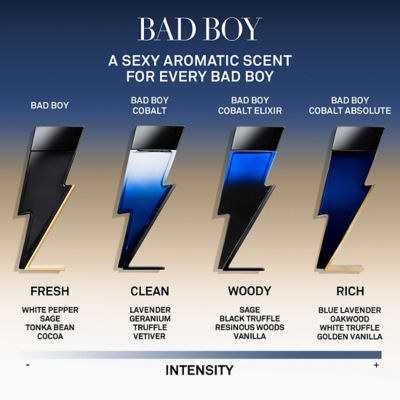 CAROLINA HERRERA Bad Boy Cobalt Absolute 7