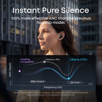 Soundcore Liberty 5 Pro | Noise Cancelling Earbuds for Clear Calls 6