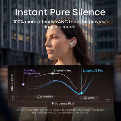 Soundcore Liberty 5 Pro | Noise Cancelling Earbuds for Clear Calls 6