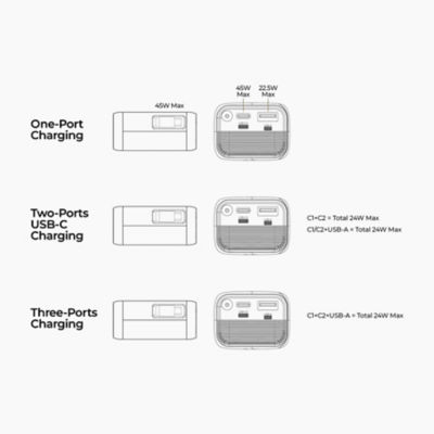 Mazer (CCC + QR) PowerCharge AI RLink 45W 10000mAh Power Bank - M-Ai-PC45R10-V7 12