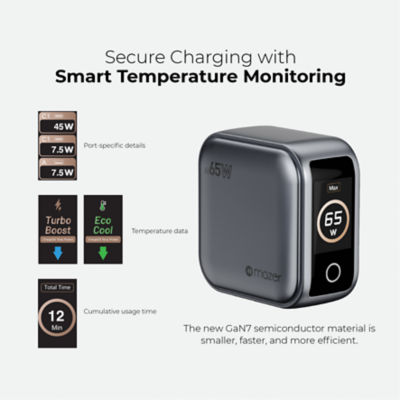 Mazer AIPrestigeGaN 65W GaN Wall Charger with AI Display - M-Ai-G65W-V7UK 6