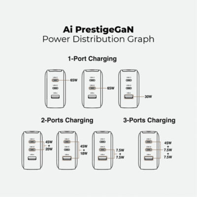 Mazer AIPrestigeGaN 65W GaN Wall Charger with AI Display - M-Ai-G65W-V7UK 9