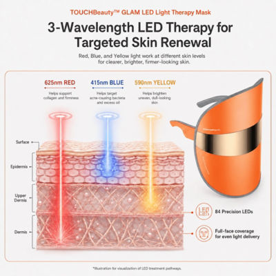 Touch Beauty TOUCHBeauty GLAM LED Light Therapy Mask (TB-2386) 4