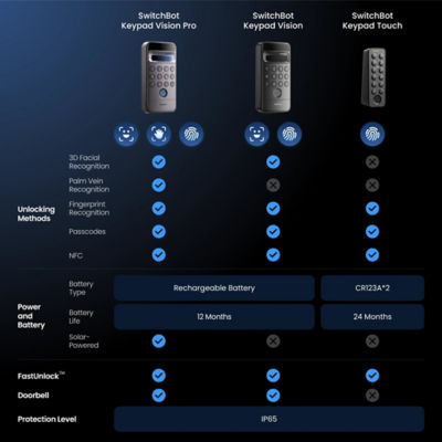SwitchBot Keypad Vision Pro with Face & Palm Recognition 7