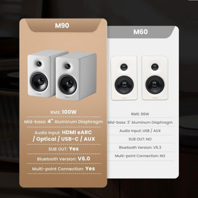 EDIFIER M90 Compact Active Speakers 100W 4