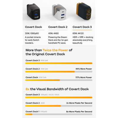 NINTENDO Genki Covert Dock 3 3