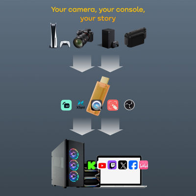 NINTENDO Genki ShadowCast 3 Pro 5