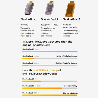 NINTENDO Genki ShadowCast 3 Pro 6