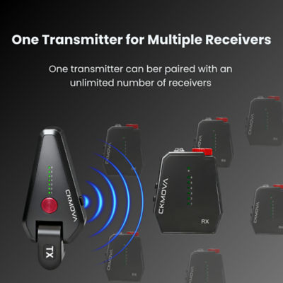 CKMOVA Vocal G V11 Wireless In-Ear Monitor System for 1/4" TS with ME-E1 Earphones (1T1R) 7
