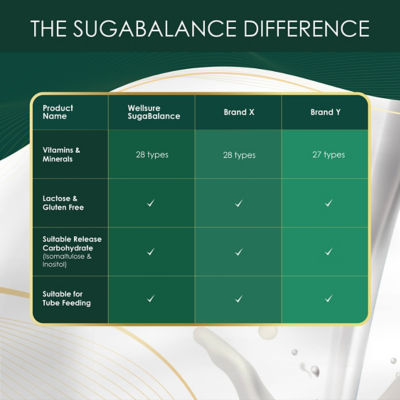 Kinohimitsu Wellsure SugaBalance 850g 8