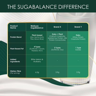 Kinohimitsu Wellsure SugaBalance 850g 9