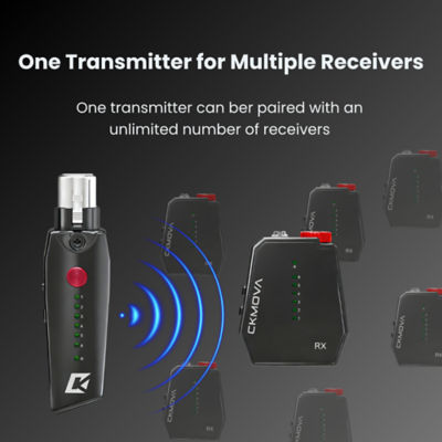 CKMOVA Vocal G V7 Wireless In-Ear Monitor System for XLR with ME-E1 Earphones (1T1R) 6