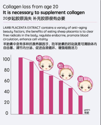 SINGCHOICE Lamb Placenta Extract 4