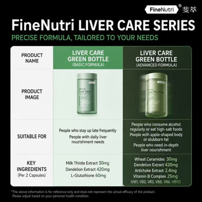 FineNutri Liver Metabolism Bottle 3