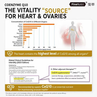 FineNutri Ubiquinol CoQ10 Bottle 8
