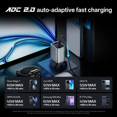 CUKTECH 6 Charger Mini 90W GaN Charger with USB-C Cable AD653-UK 9