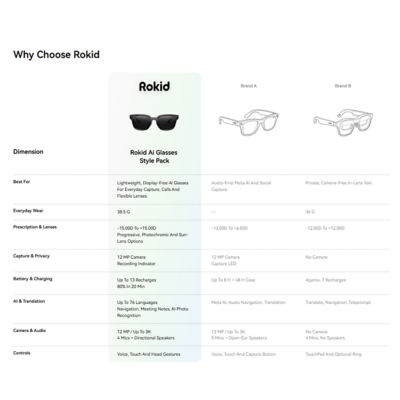 Rokid AI Glasses Style Bundle With Capsule Battery 7
