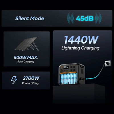 BLUETTI Premium AC180P Portable Power Station 1440Wh/1800W 3