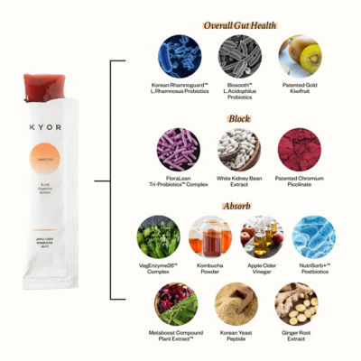 KYOR SMARTGUT – B.A.M 消化管理系统™ 果冻 4