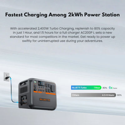 BLUETTI Premium AC200P L Portable Power Station 2304Wh/2400W 4