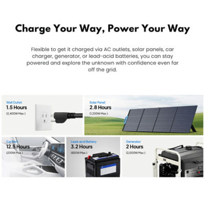 BLUETTI Premium AC200P L Portable Power Station 2304Wh/2400W 5